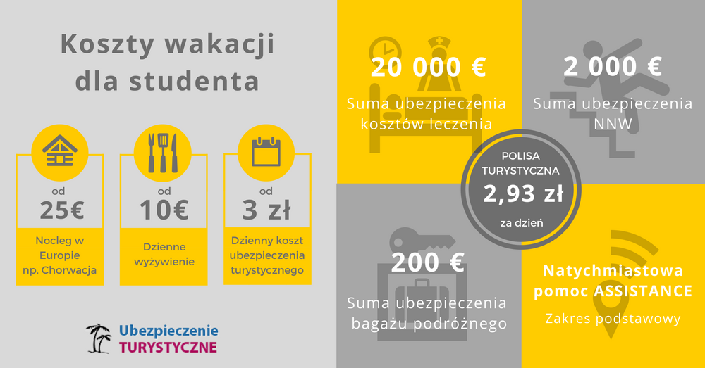 ubezpieczenie turystyczne dla studenta